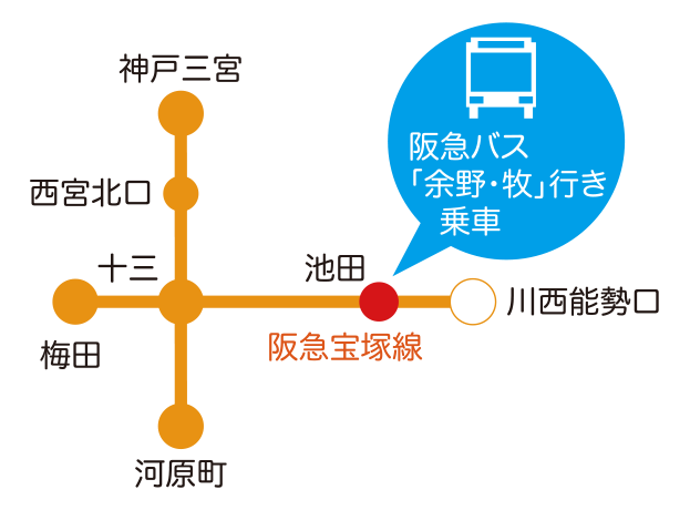 牧・余野方面へ